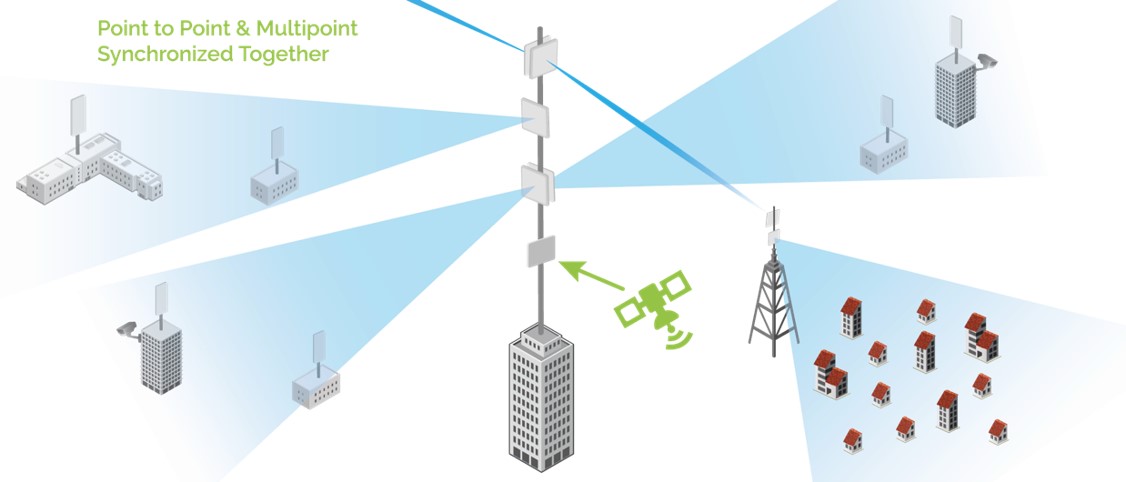  Nasıl için gelişmiş anten mimarisini sistematik olarak uygulamak için LTE Kablosuz cihazlar