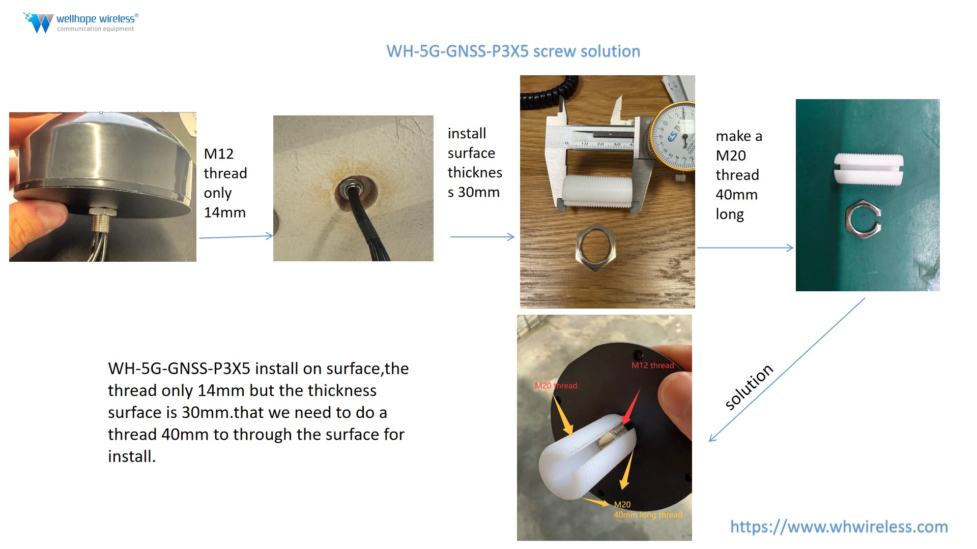 WH-5G-GNSS-P3X5 WH-5G-GNSS-P3X5