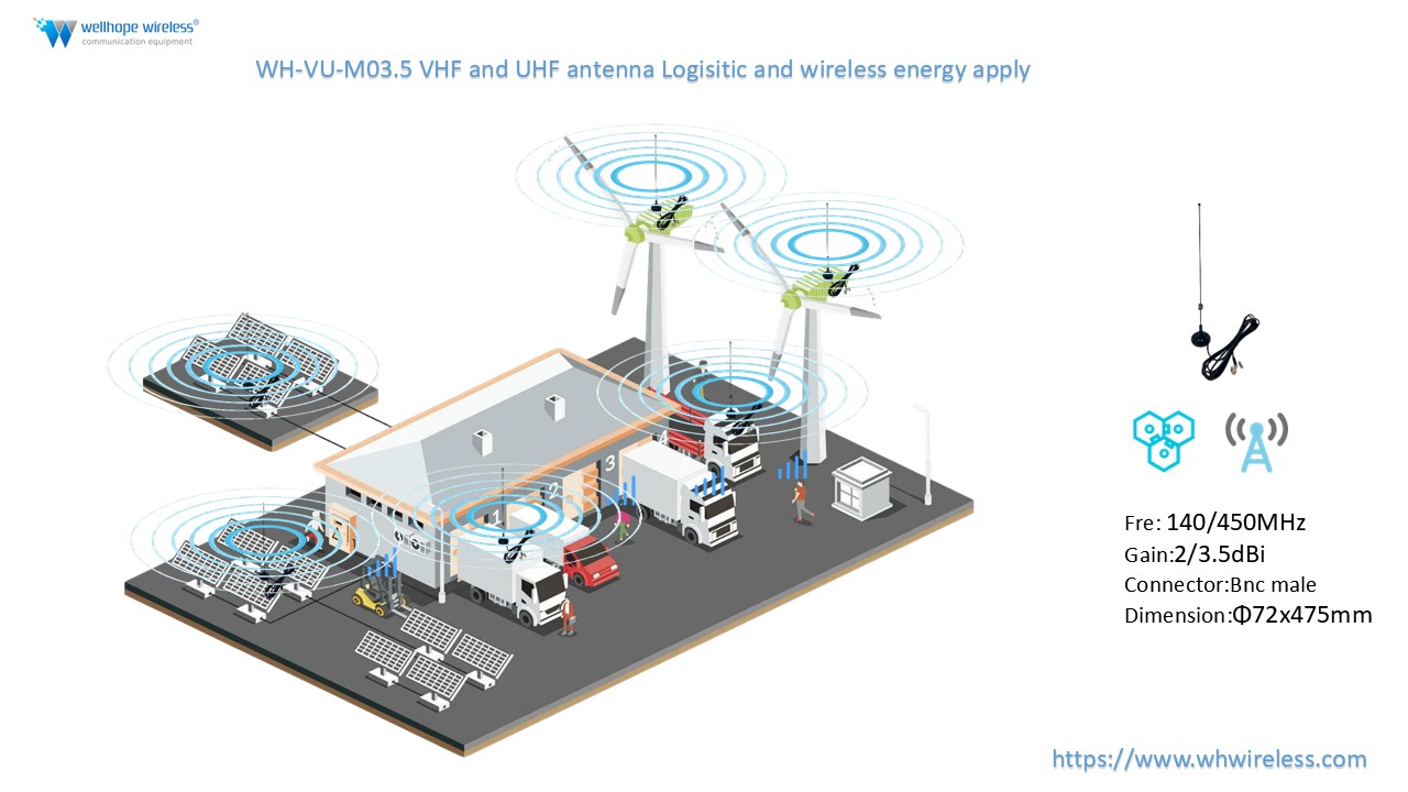 IoT, Filo Yönetimi ve Endüstriyel Uygulamalar için WH-VU-M03.5 VHF UHF Antenini Neden Seçmelisiniz?